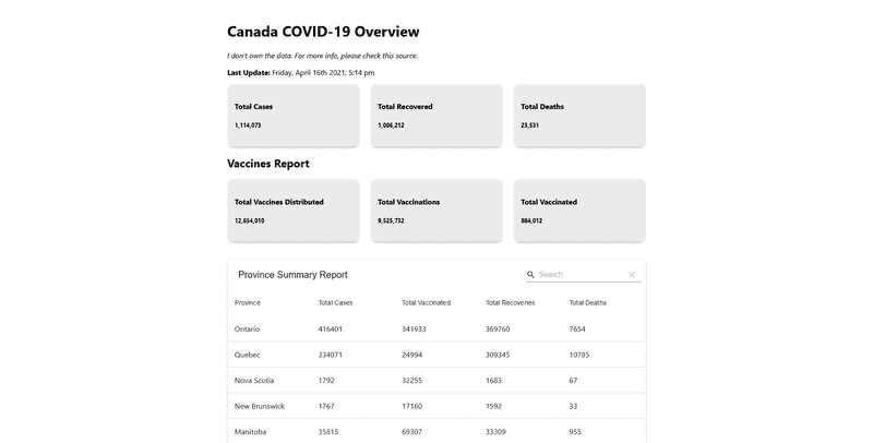 Canada Covid19 Tracker