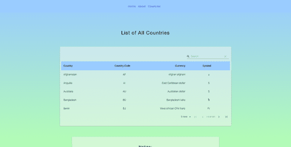 list of all countries page